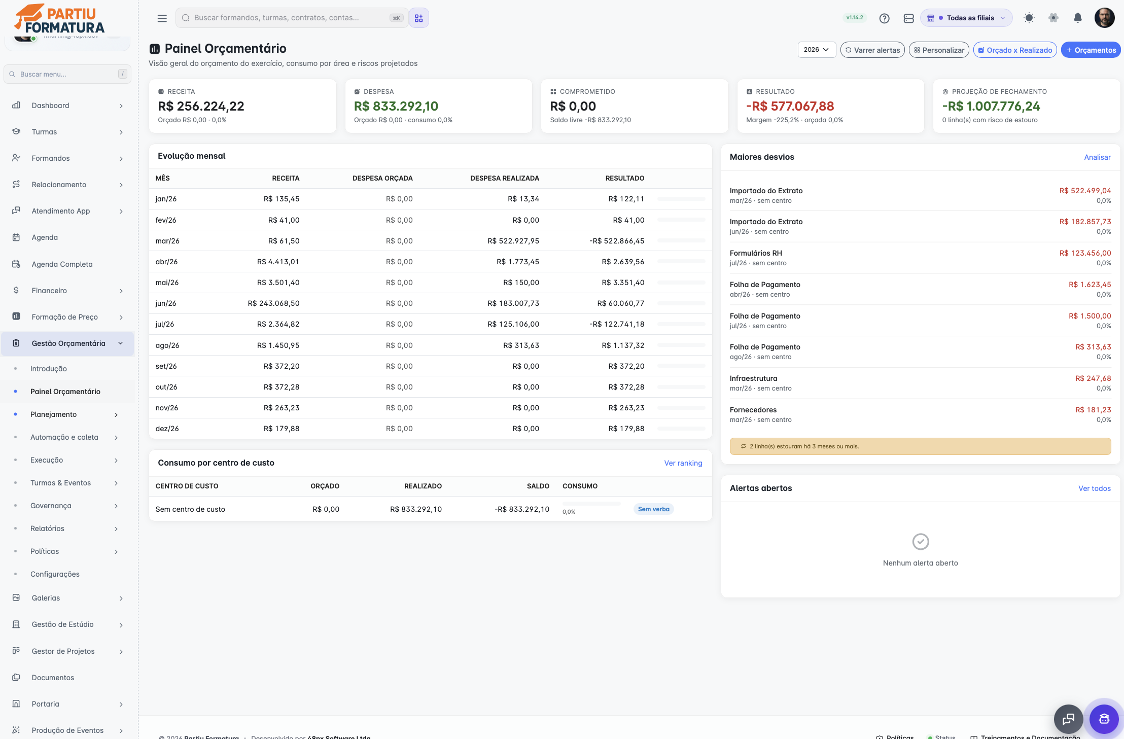 Budget Management