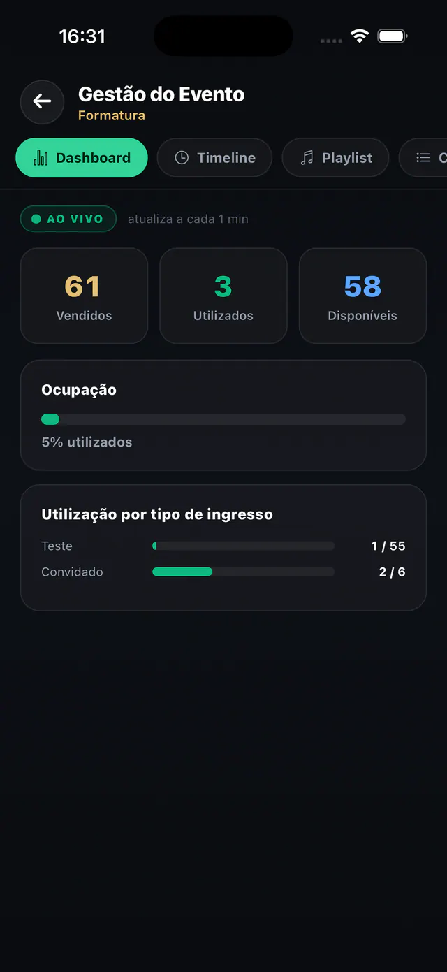 Panel de ventas con entradas vendidas, usadas y disponibles