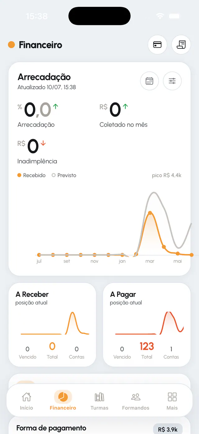 Tableau de bord financier de Partiu Dashboard, avec encaissements, créances et dettes