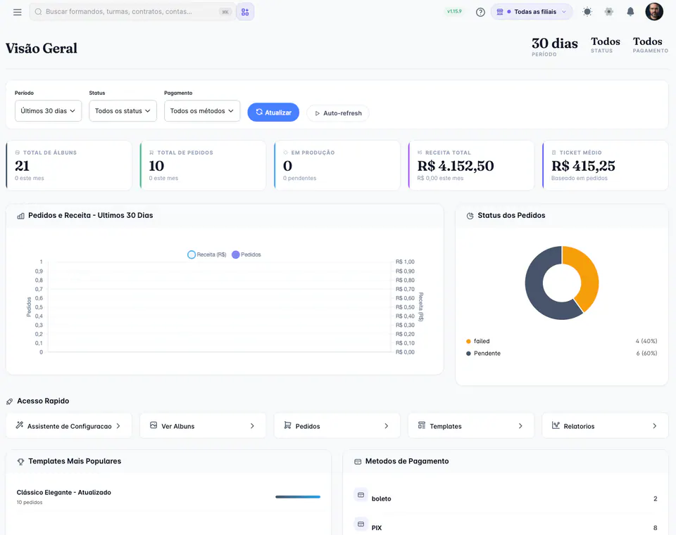 Resumen de álbumes de Partiu Dash con pedidos, ingresos, estado y plantillas más usadas
